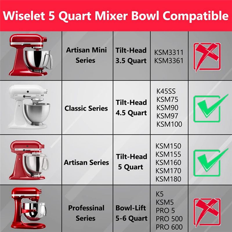 BABZ ステンレス製ミキシングボウル。キッチンエイド クラ - Kitchenaid Mixer Artisan 5Qt のレビューと価格